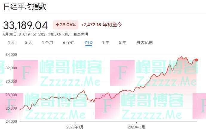 股市狂奔,日本“失落的三十年”宣告剧终?每经对话前亚洲开发银行研究院院长吉野直行