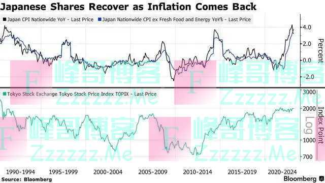 年内再加息两次，降息或推迟至明年！美联储政策预期巨变之下，全球市场下半年将怎么走？