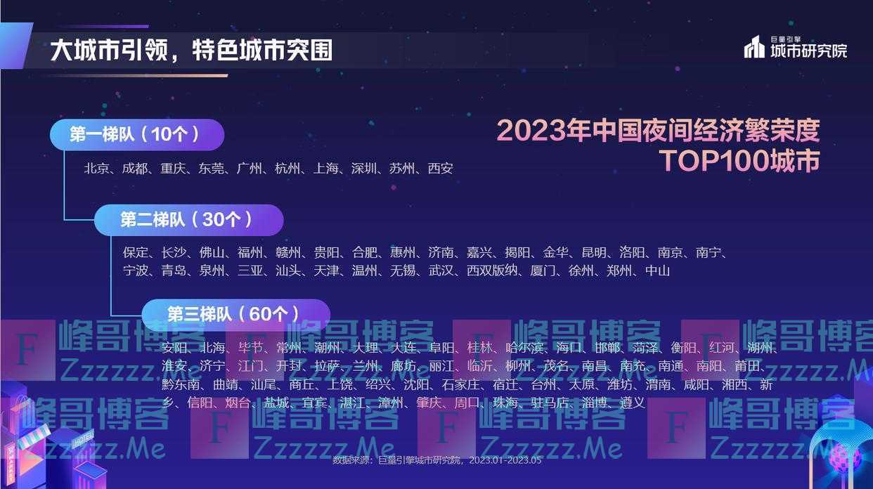 谁是中国“不夜城”？大数据显示广州、东莞位列前十