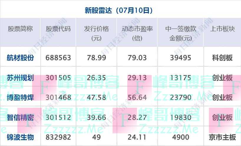 早财经丨中方发布！中美经贸团队长时间坦诚会谈；阿里正考虑是否参与蚂蚁回购；21万亿私募基金迎新规；私搭浮桥一家18口获刑，当地回应五大疑问