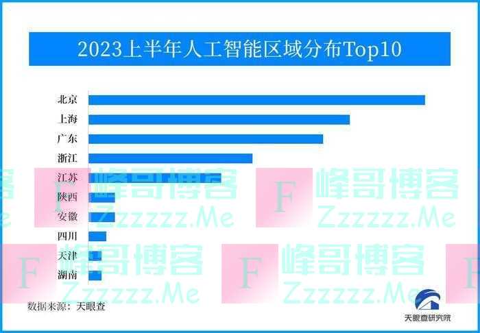济南等19个中国城市入围全球人工智能创新百强名单