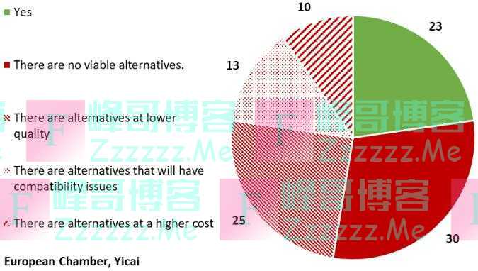 欧美供应链“去风险”对中国意味着什么？｜中国观察