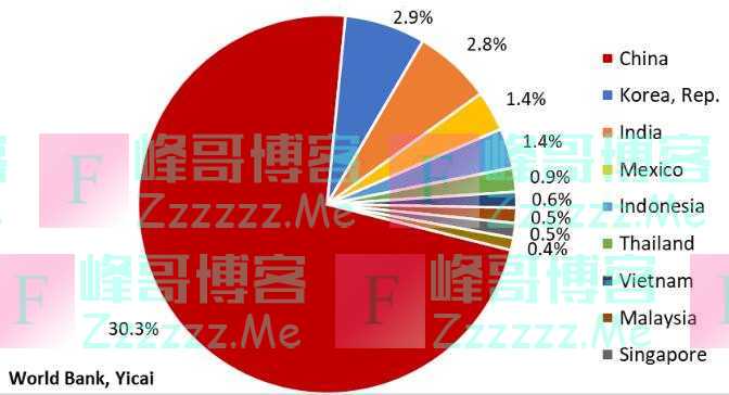 欧美供应链“去风险”对中国意味着什么？｜中国观察