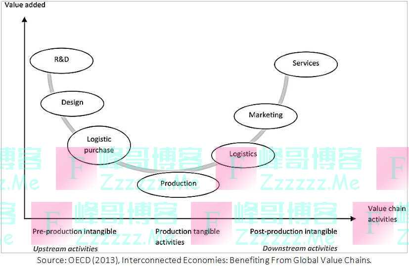 欧美供应链“去风险”对中国意味着什么？｜中国观察