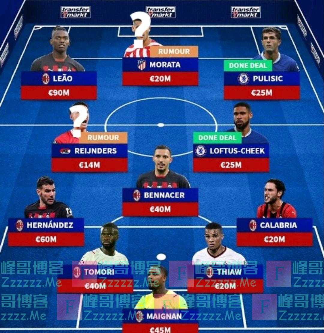 四位欧冠冠军加持，米兰新赛季保四争二，危机与机遇并存！