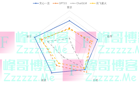 新华网：《国内LLM产品测试报告》发布 百度文心一言多维度整体领先
