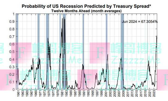 美联储议息会议前瞻:再加息一次够不够?悬念或留到9月?