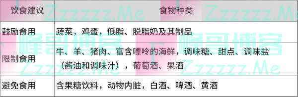 戒酒、戒饮料、戒动物内脏！高尿酸中国专家共识：这些高嘌呤食物劝你少吃！