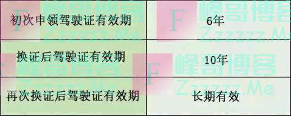 你的驾驶证可以“终身免检”了!