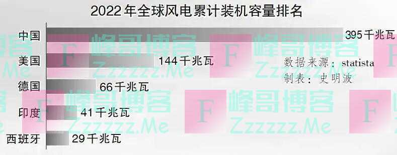 “去中国化”的后果来了!