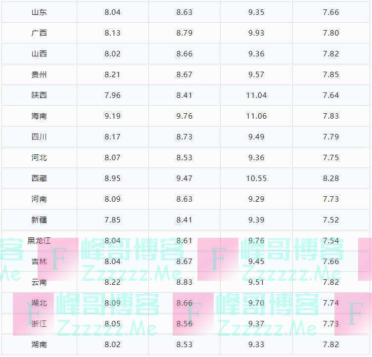 今日油价调整信息:8月21日调整后,全国92、95汽油价格最新售价