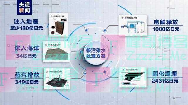 六问日本核污染水排海：何时到达中国沿海？海鲜还能吃吗？