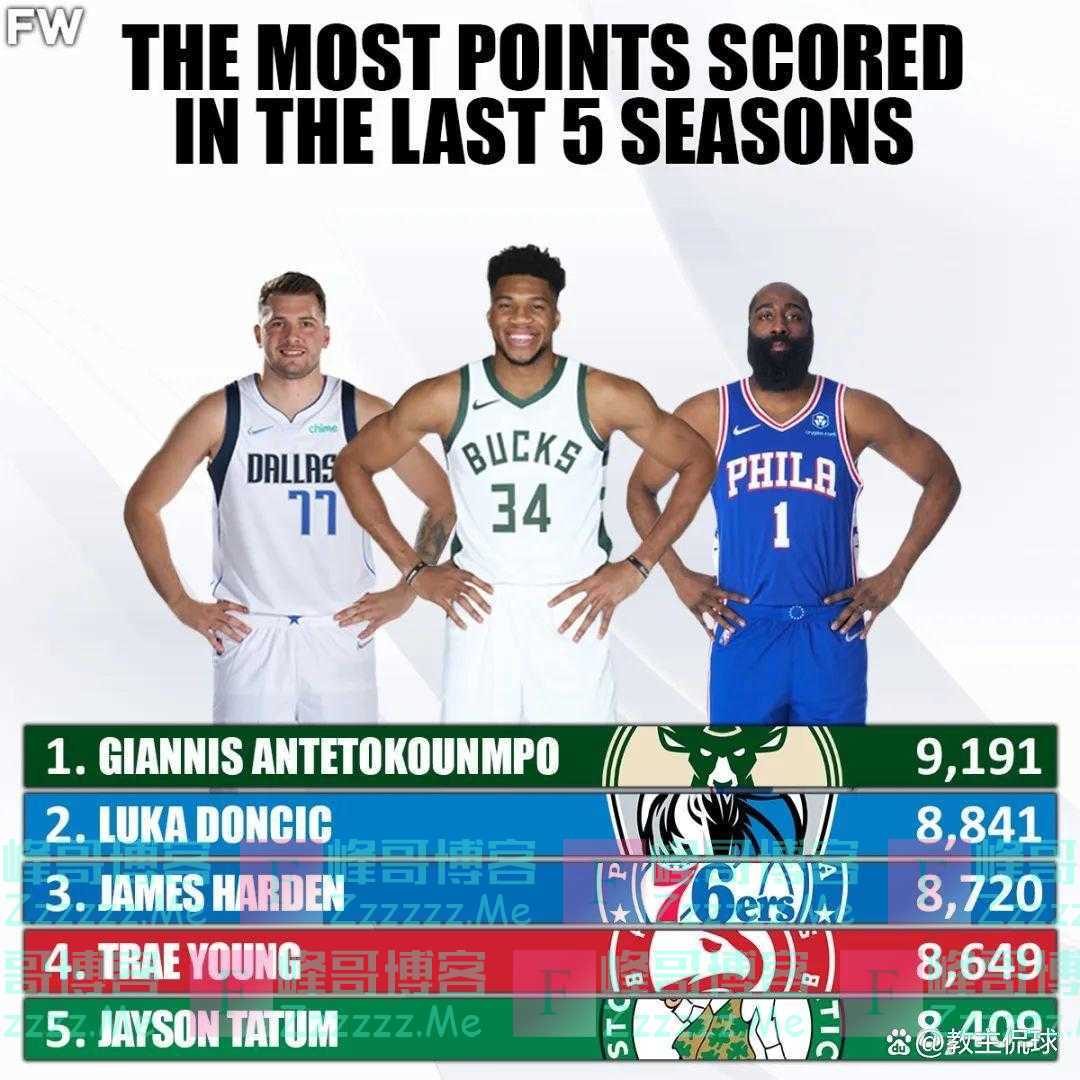 5年上亿合同!恭喜东契奇!正式完成续约