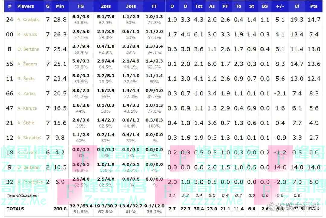 两大主力报销！人口只有188万！打进世界杯前六