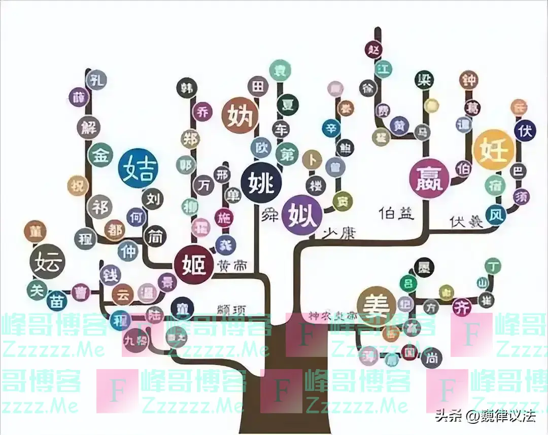 中国有个姓氏，非常罕见，全国只有17人，全都生活在一个小县城