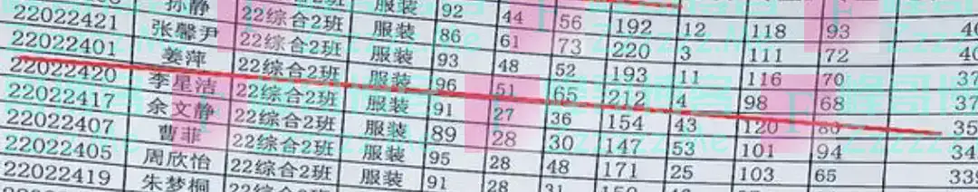 大反转!姜萍老师王闰秋被曝团伙作弊聊天记录曝光!网友:实锤了