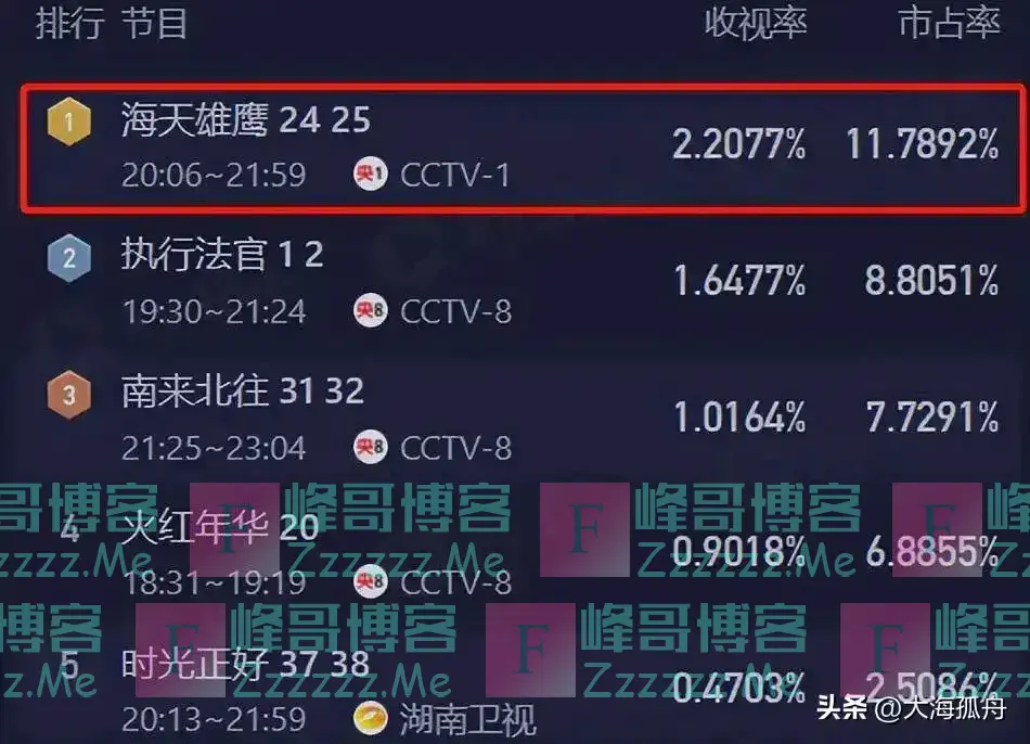 央视热播的《执行法官》,被观众要求停播下架,差评理由出奇一致