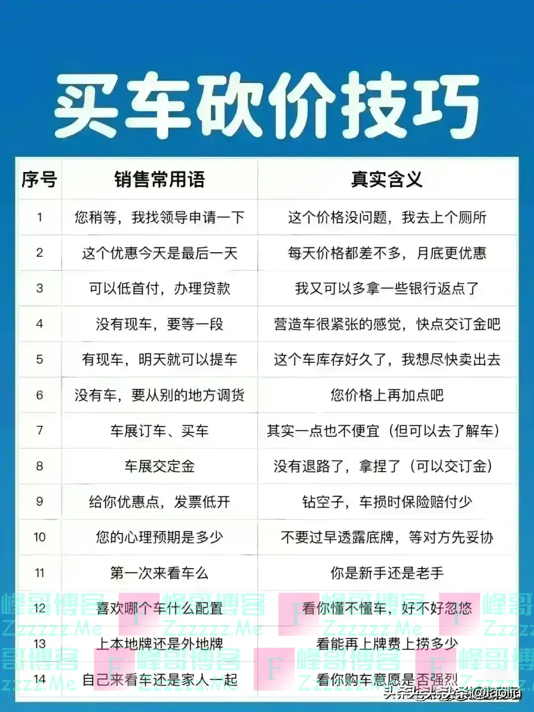 车牌号最后一位的寓意，看一下你后面什么数字？