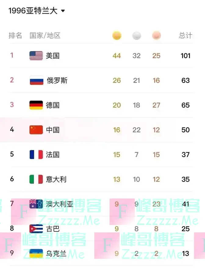 51金牌！中国奥运逆袭史，美国最后时刻反超，2024巴黎谁主沉浮？