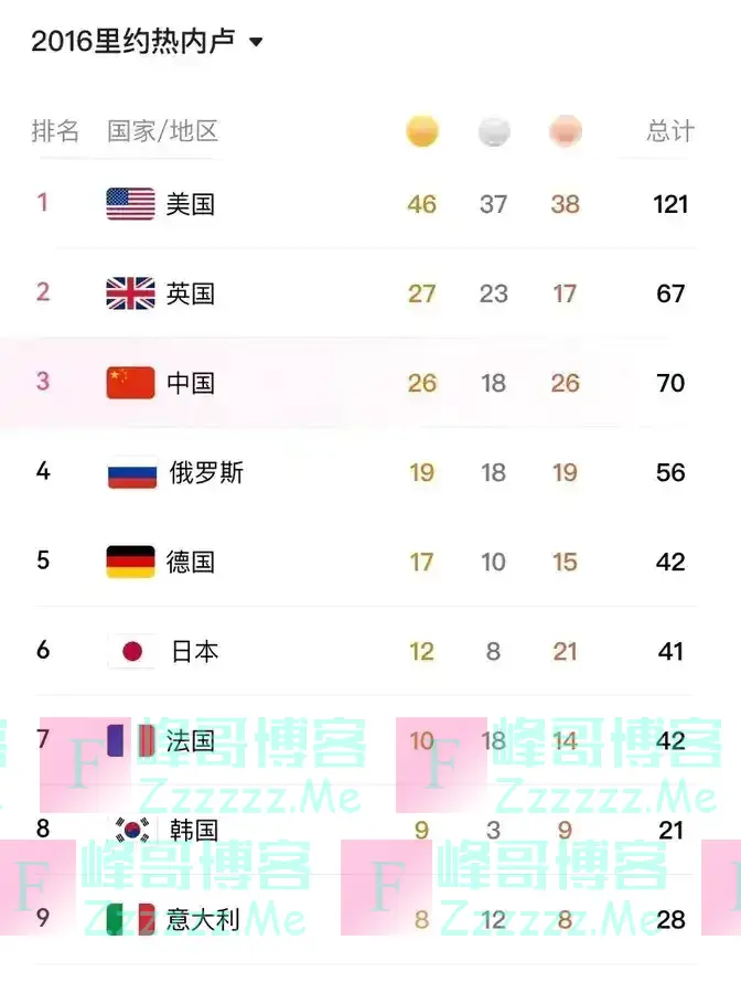 51金牌！中国奥运逆袭史，美国最后时刻反超，2024巴黎谁主沉浮？