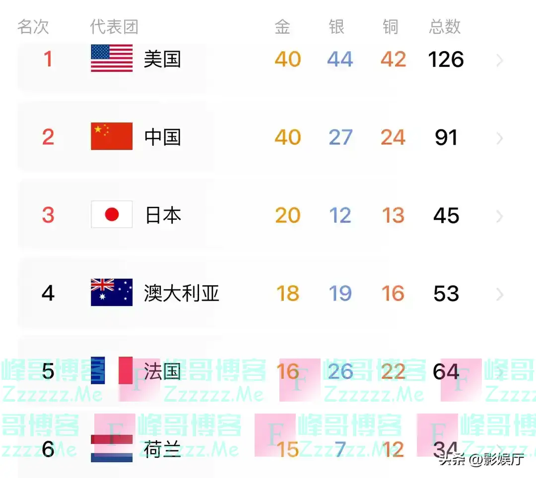 印度自创“奖牌榜”，自己排第一！奥运会都不敢这么干