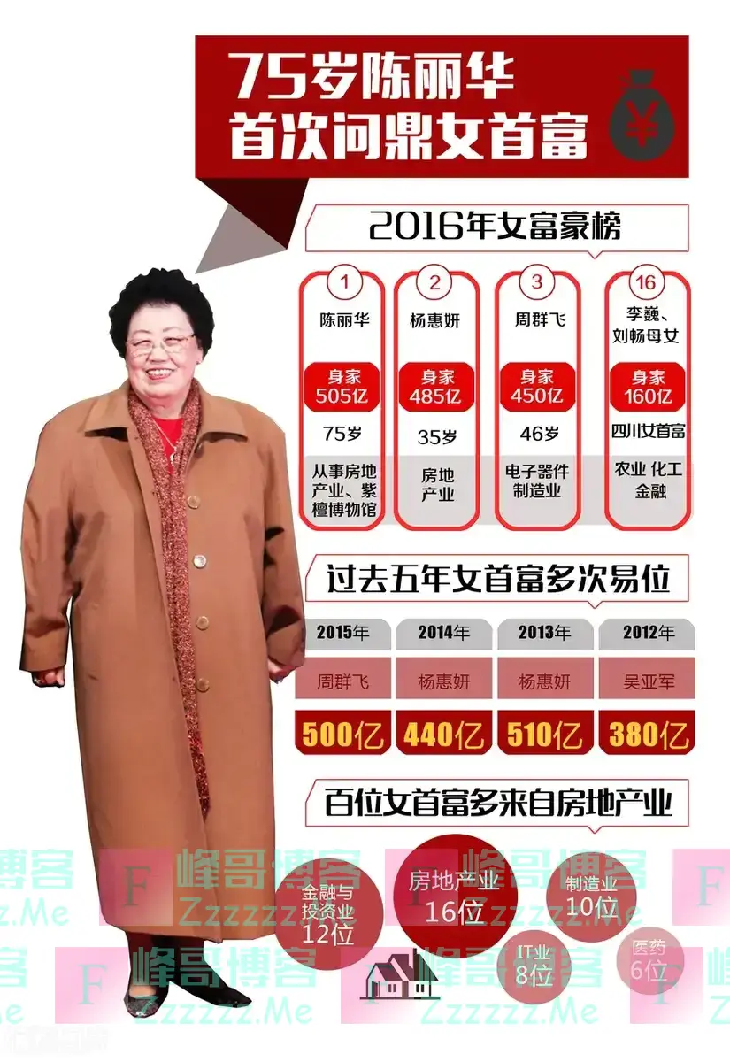 女首富陈丽华年轻照片曝光，网友：好美呀，怪不得唐僧会鞍前马后