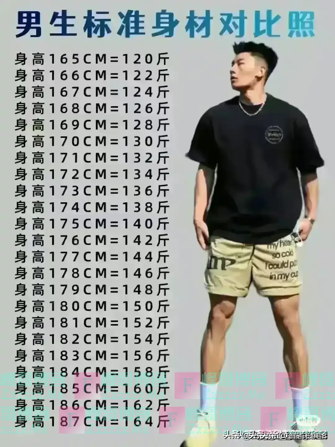 男性多少斤才算标准,对照一下,你的身高体重,达标了吗?