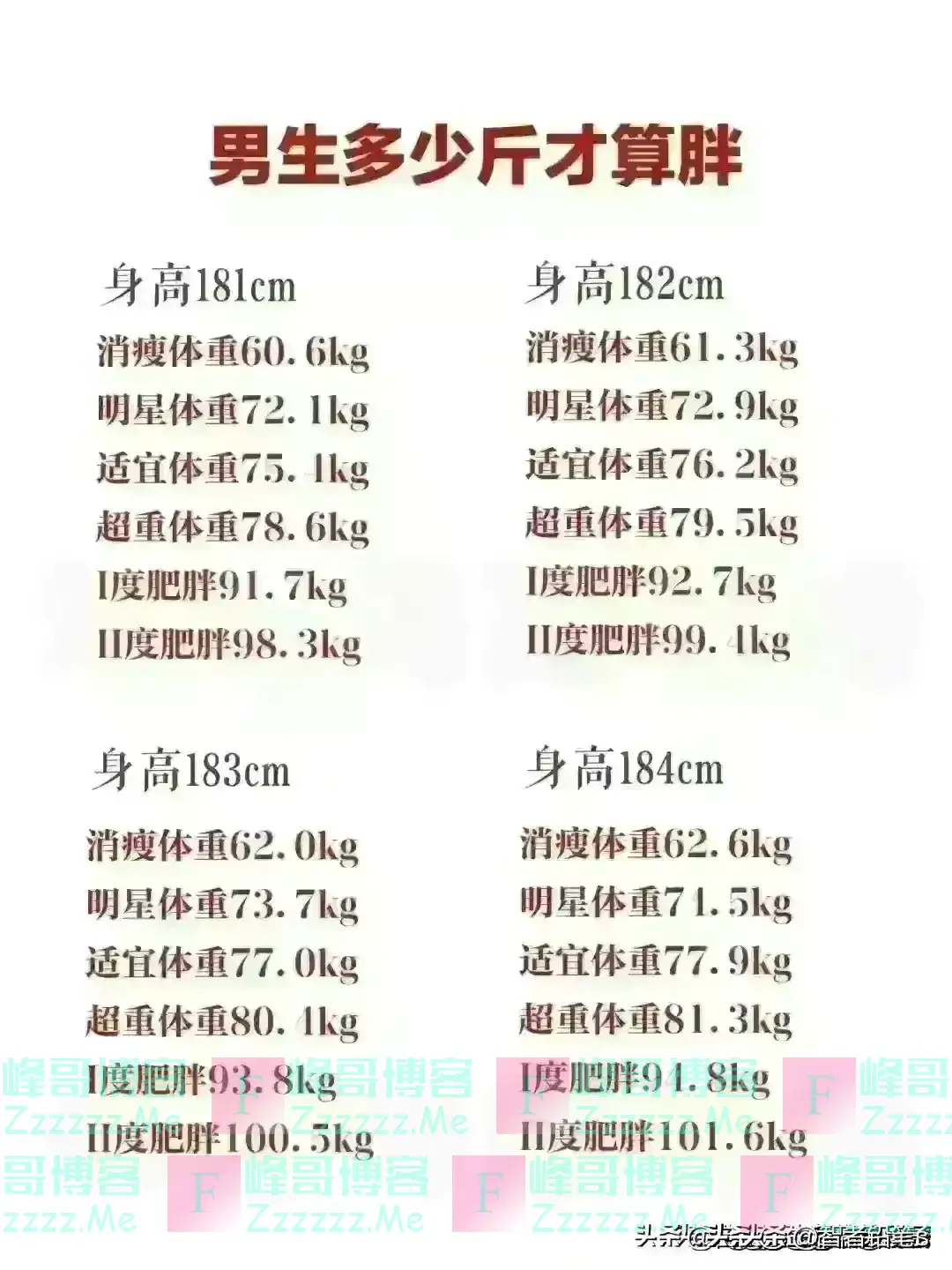 男性多少斤才算标准,对照一下,你的身高体重,达标了吗?