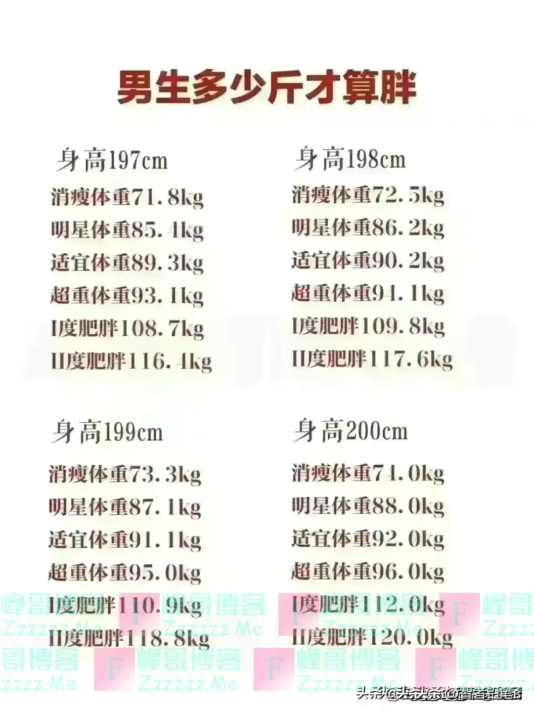 男性多少斤才算标准,对照一下,你的身高体重,达标了吗?