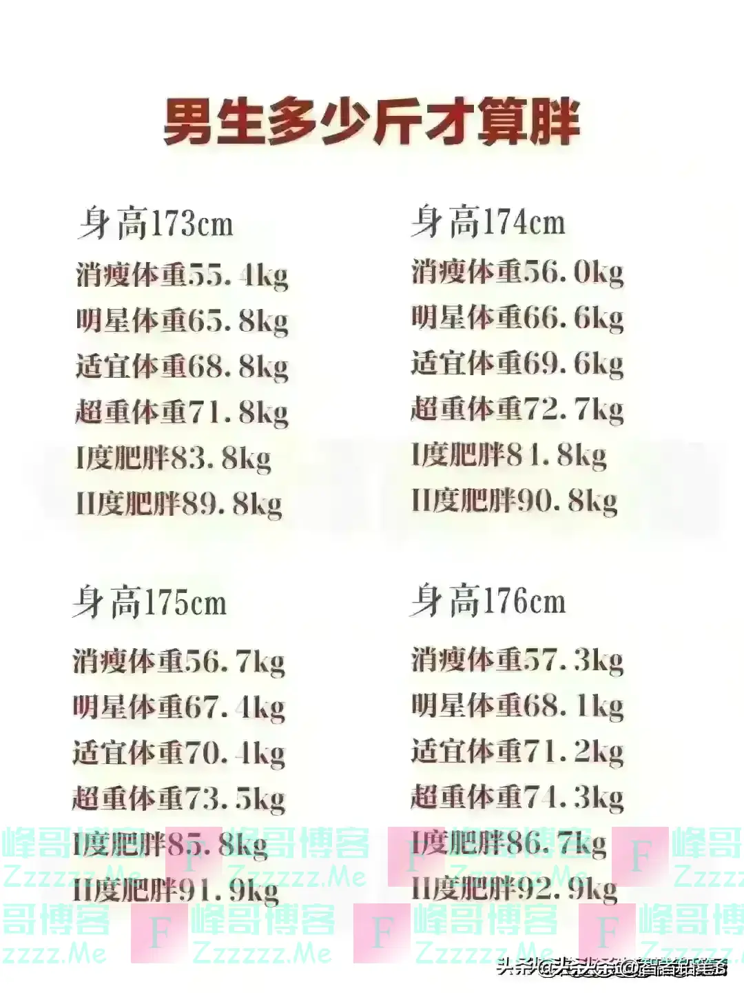 男性多少斤才算标准,对照一下,你的身高体重,达标了吗?
