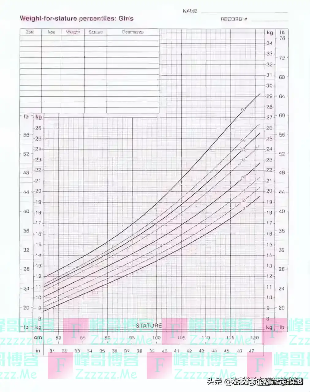 男性多少斤才算标准,对照一下,你的身高体重,达标了吗?