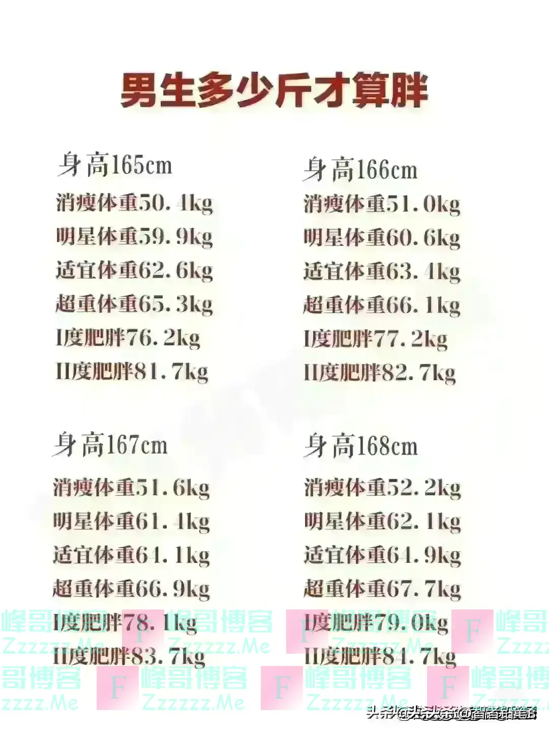 男性多少斤才算标准,对照一下,你的身高体重,达标了吗?