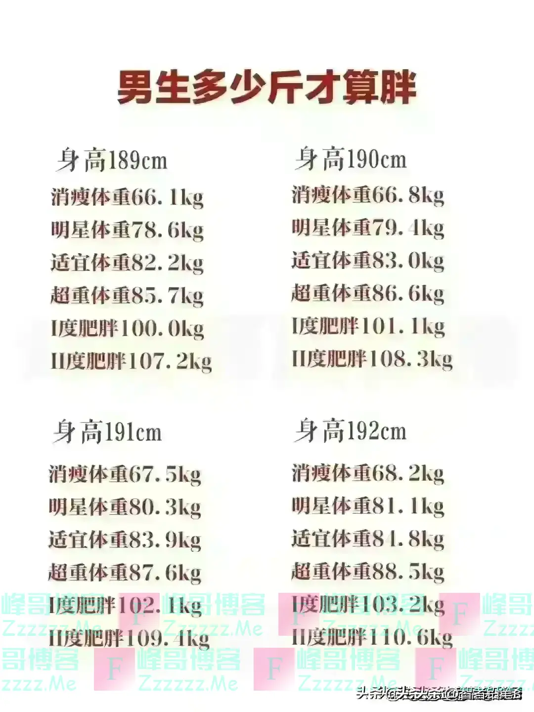 男性多少斤才算标准,对照一下,你的身高体重,达标了吗?