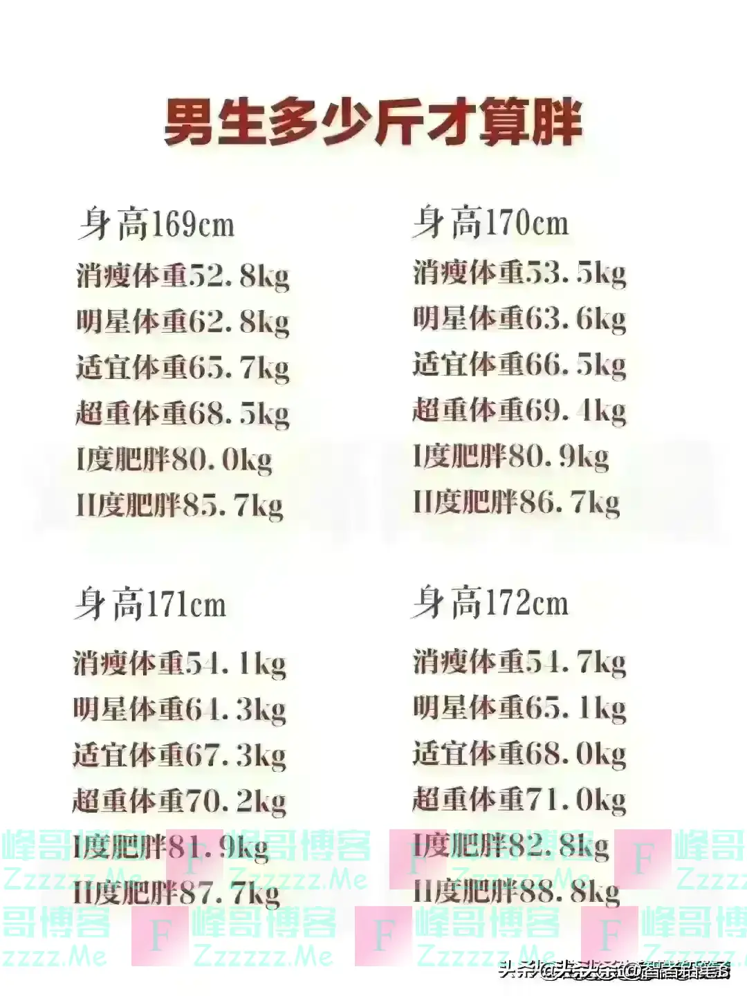 男性多少斤才算标准,对照一下,你的身高体重,达标了吗?