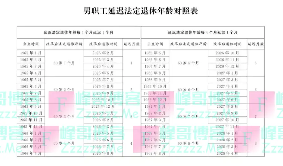 退休年龄大调整，你准备好了吗？新政策深度解析！