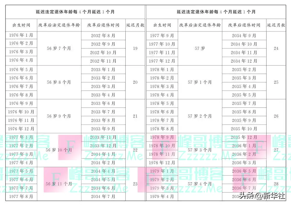 全国人民代表大会常务委员会关于实施渐进式延迟法定退休年龄