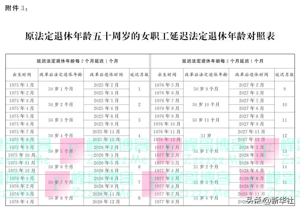 全国人民代表大会常务委员会关于实施渐进式延迟法定退休年龄