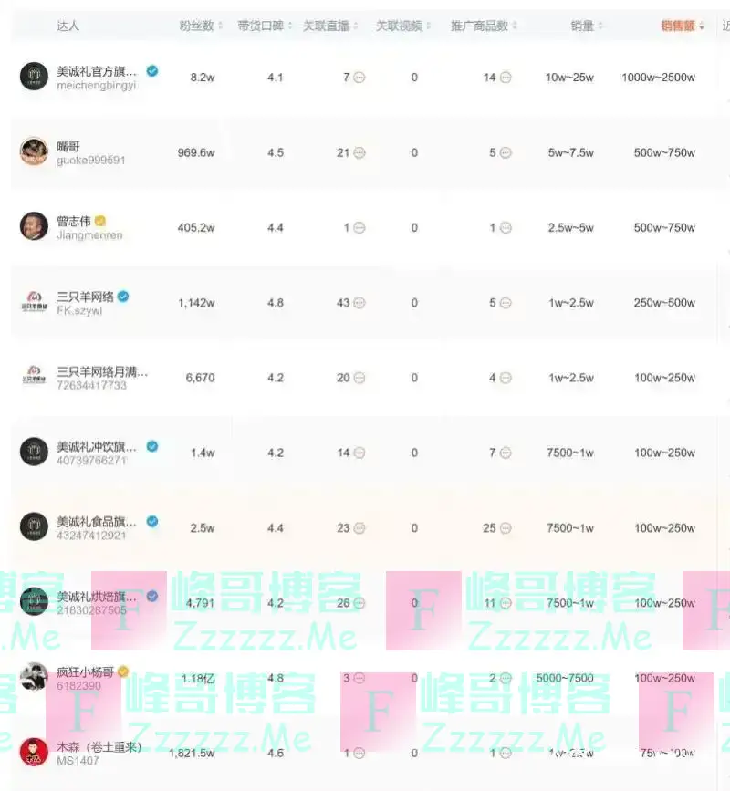 被立案的小杨哥,走到退网尽头