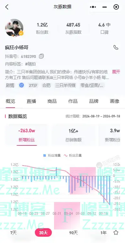 被立案的小杨哥,走到退网尽头