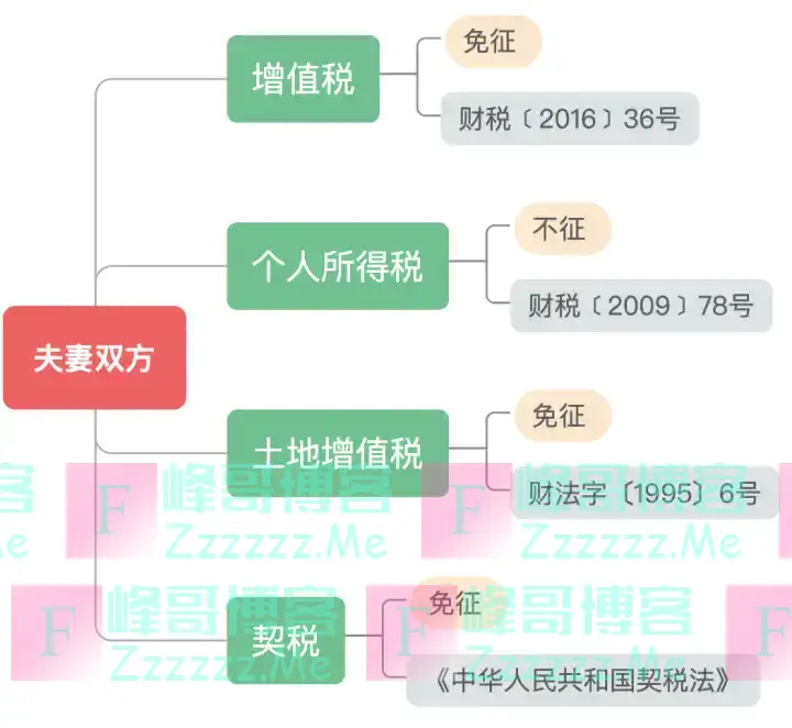 独生子女无法继承房产？2024年起，父母房产要这样过户！