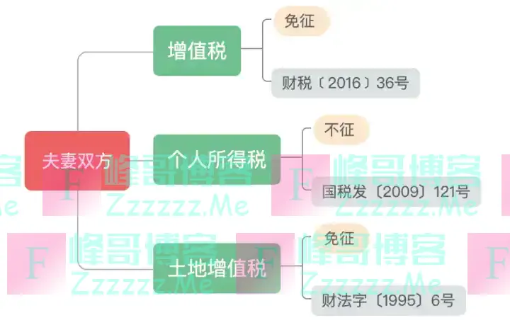 独生子女无法继承房产？2024年起，父母房产要这样过户！
