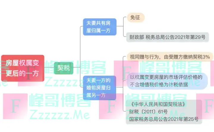 独生子女无法继承房产？2024年起，父母房产要这样过户！