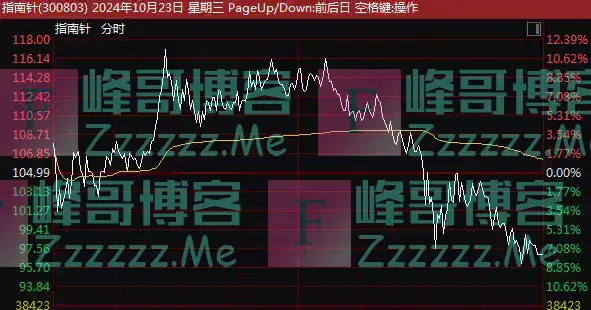 A股突发!大金融,集体杀跌!