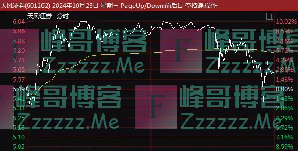 A股突发!大金融,集体杀跌!