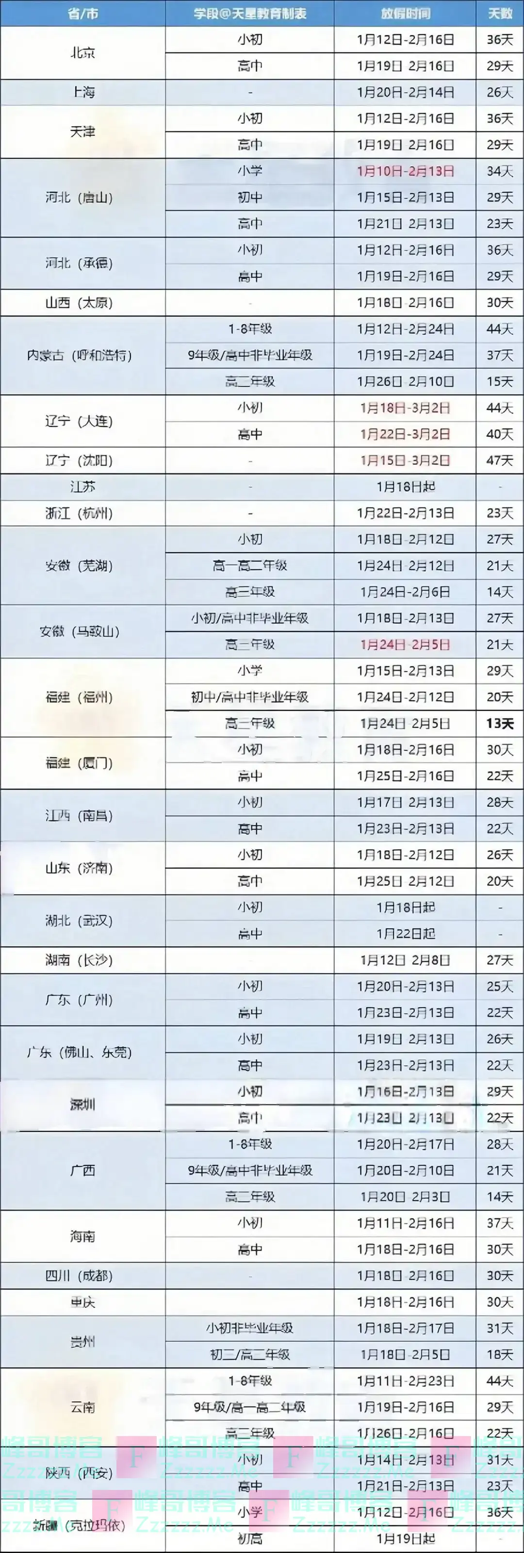 2025年中小学寒假放假时间出炉，孩子表示很开心，家长却犯愁了