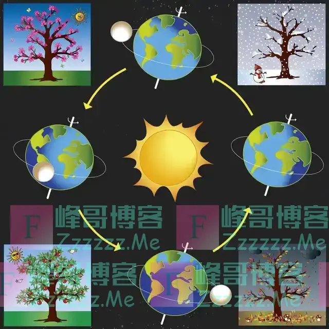 今年冬至，“六十年不遇”，三大特点，今年冬天到底冷不冷？