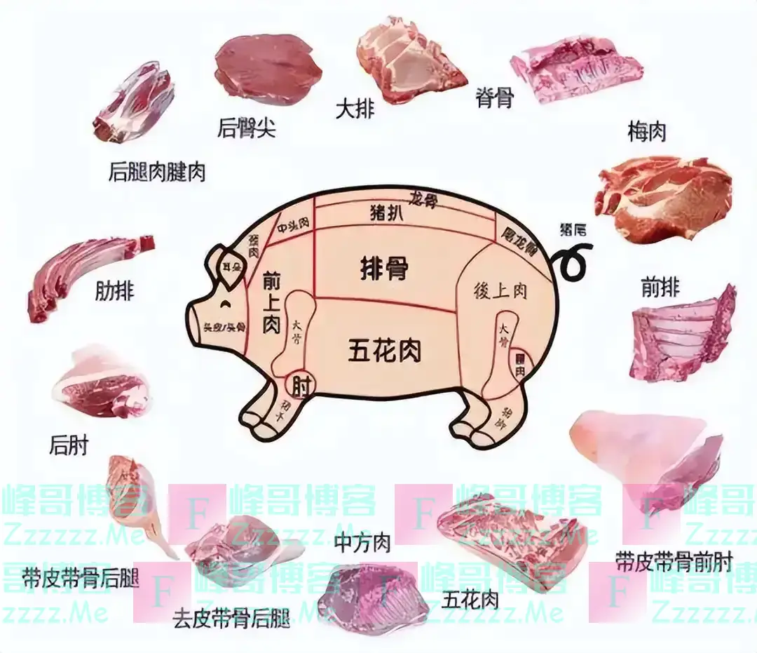 猪肉中“最毒”器官，我国虽明令禁止，但还有人不知情买来吃