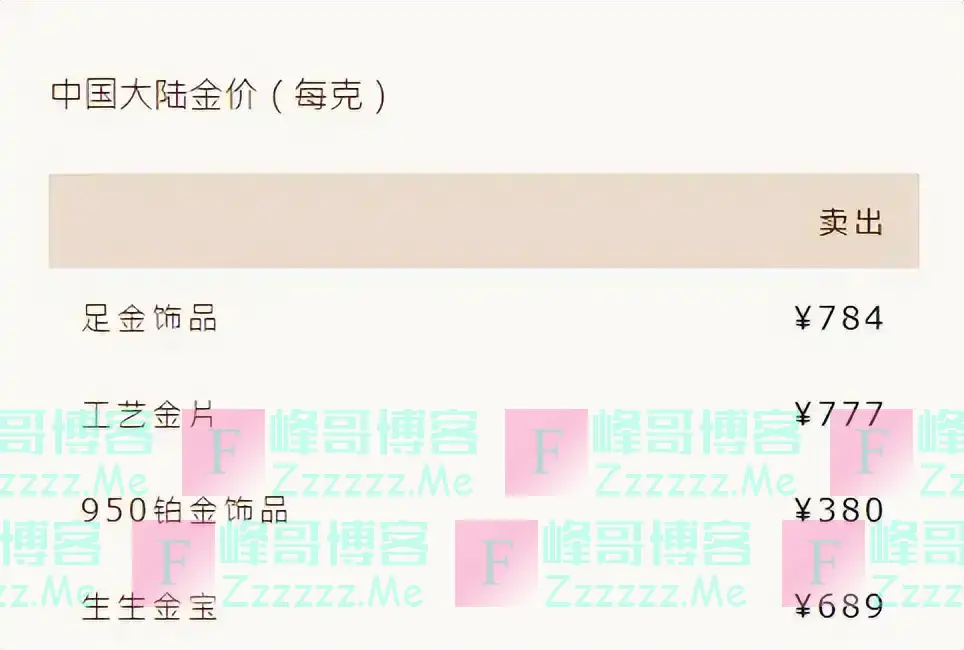 一夜之间，价格大降！热搜第一！