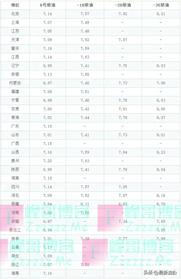 全国最新油价调整信息:12月24日调整后的92、95号汽油价格