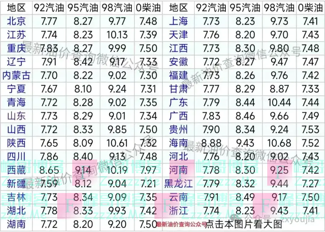 油价大涨了 今日油价|1月18日最新油价(92,95汽油,柴油价格)